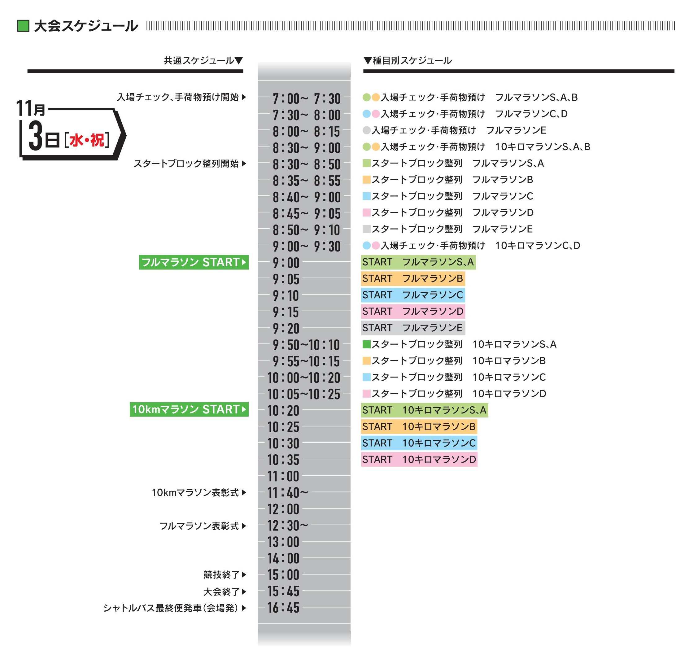 入場チェック の実施およびスケジュールのお知らせ 第31回ぐんまマラソン 公式